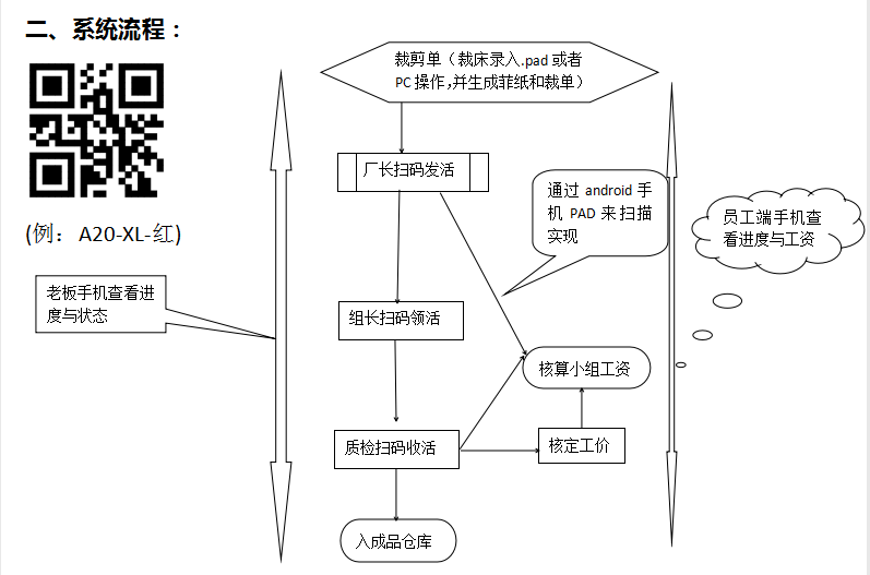 系统流程.png